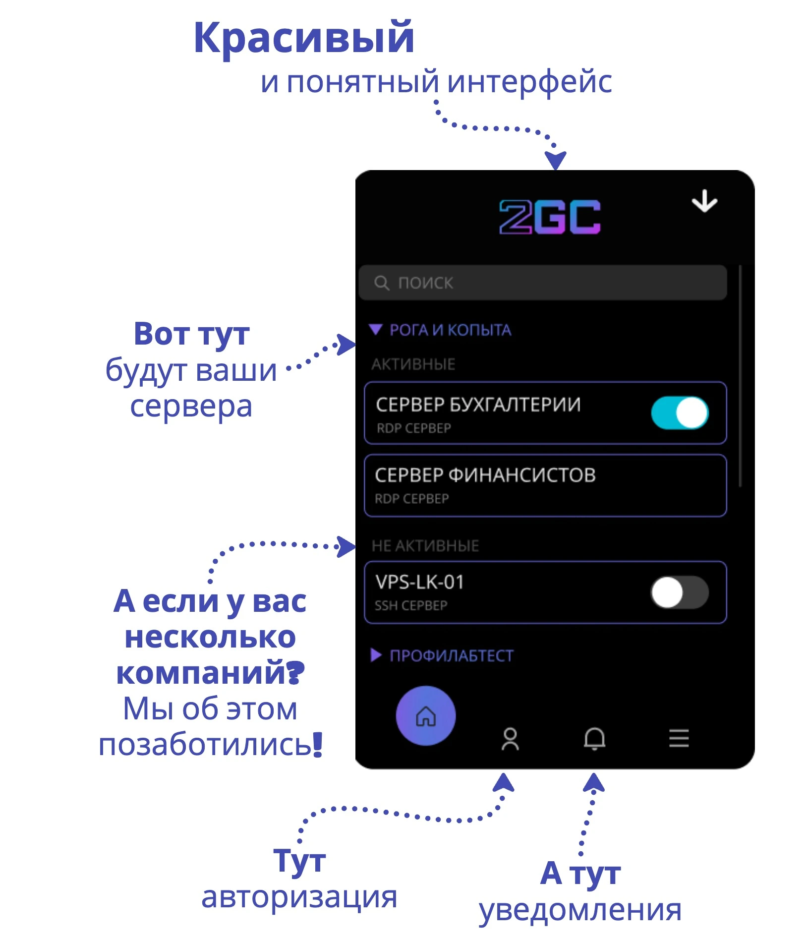 Simplifying Collaboration with External Specialists: 2GC Business in Action