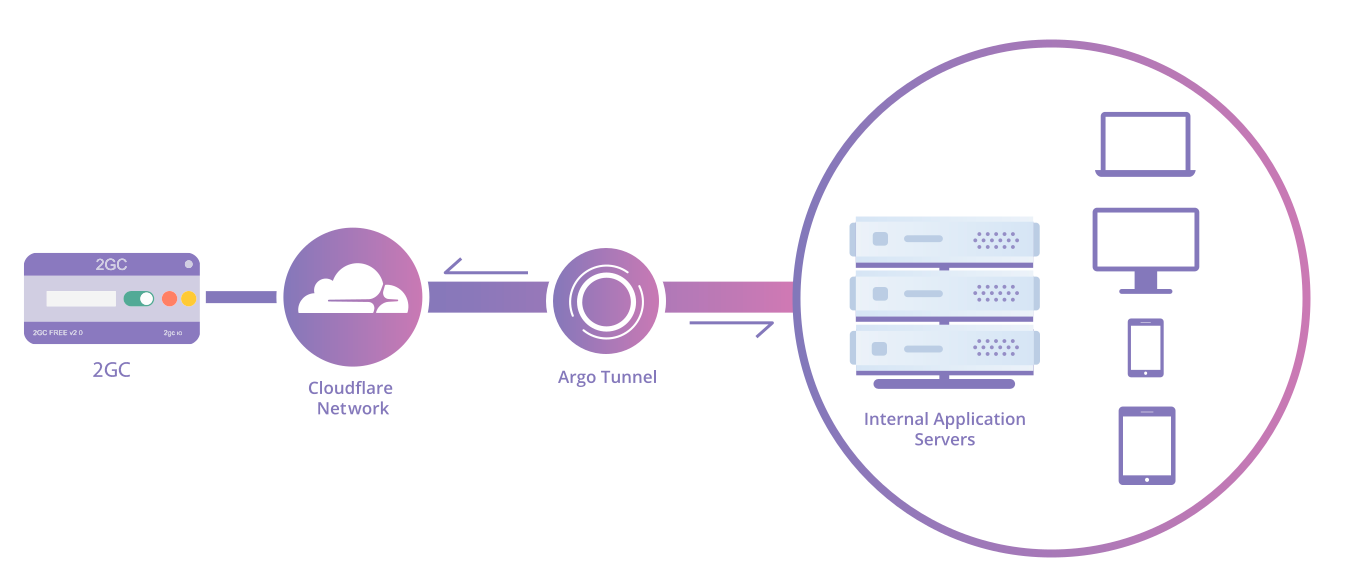 Enhance Your Website’s Security with Cloudflare’s Free Security.txt Generator